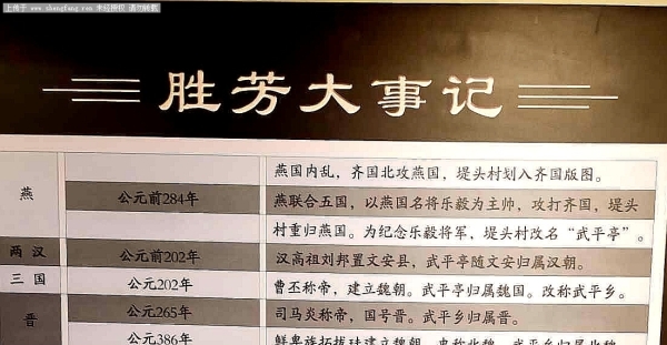 【原创】胜芳建制沿革考：从战国武平亭到当代建制的完整脉络